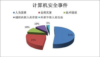 从国内外网络安全泄露事件，看捍卫者软件如何筑牢数字防线