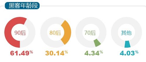 计算机专业,为什么不太建议搞网络安全 信息安全