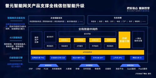 服务万亿数字经济市场，全面拥抱智能化变革——普元信息产品矩阵全新升级